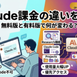 Claudeの無料版と有料版（Pro/Max/Team）の違いを比較した画像です。左側には無料版の制限（基本チャットのみ、使用量制限あり）が、右側には有料版のメリット（使用量大幅UP、Research・Claude Code・Projects機能、優先アクセス）が、対照的なイラストとテキストで分かりやすく描かれています。
